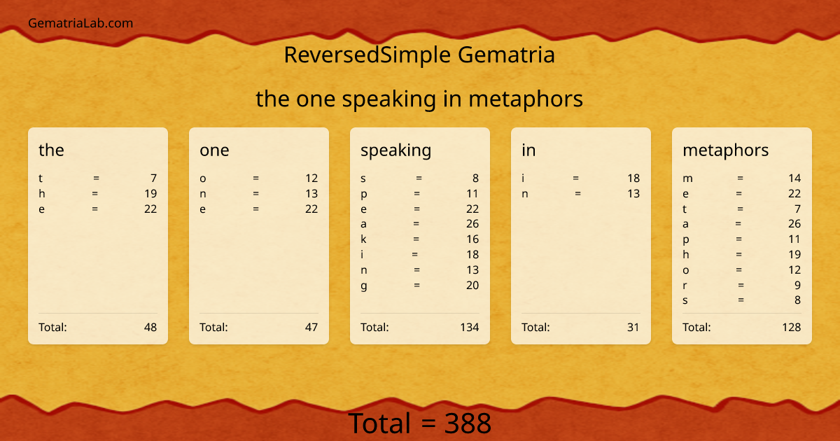 the one speaking in metaphors in reversedSimple Gematria